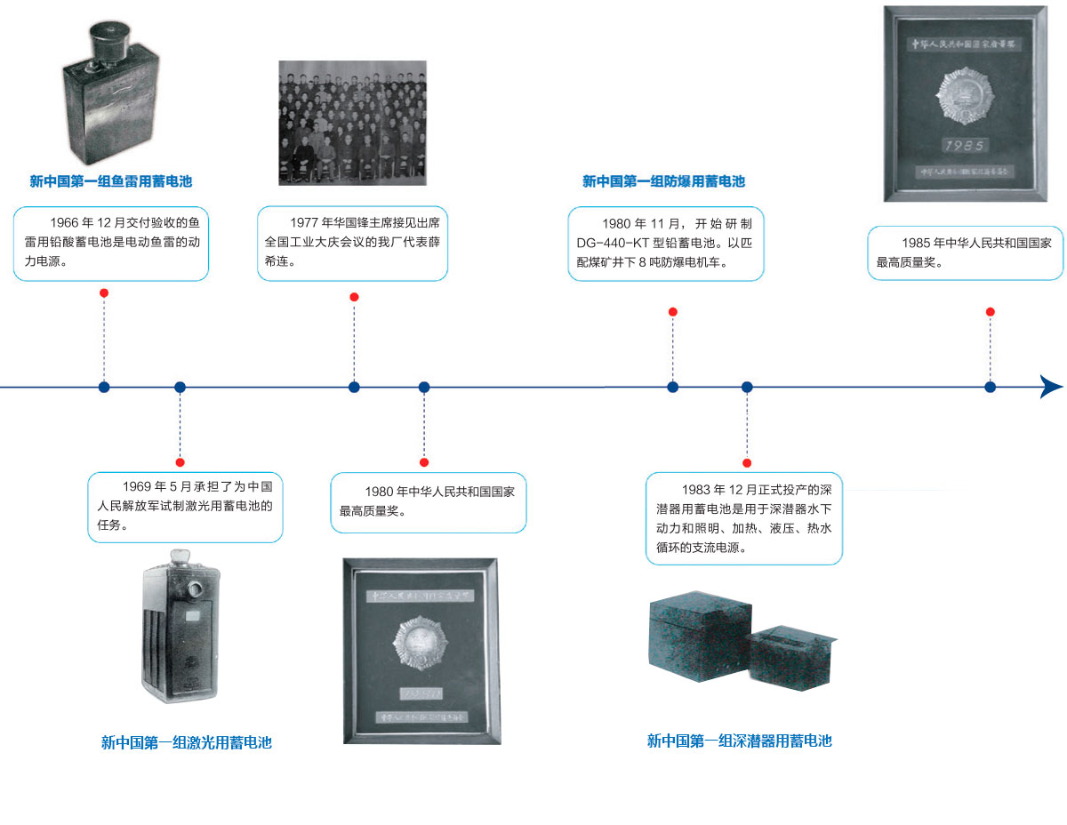 凯发k8国际首页登录能源